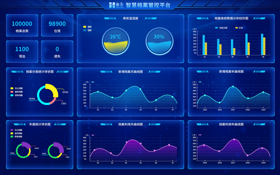 檔案平臺(tái)